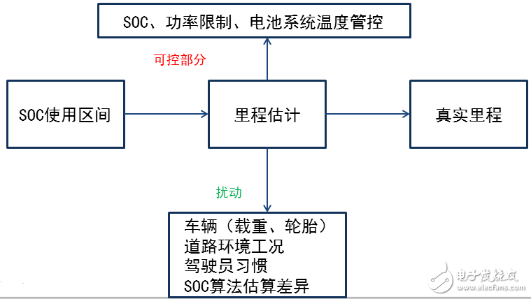 BMS关键技术