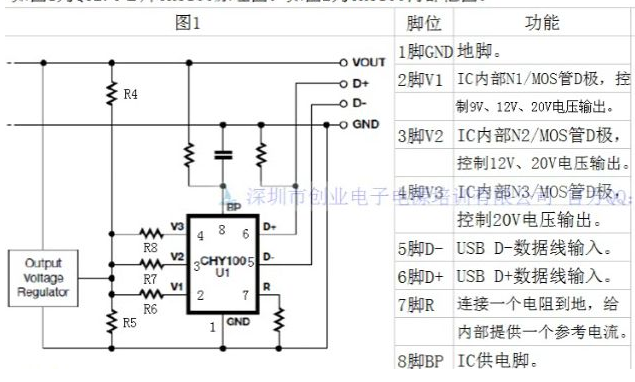 快充QC2.0/3.0协议的定义及工作原理