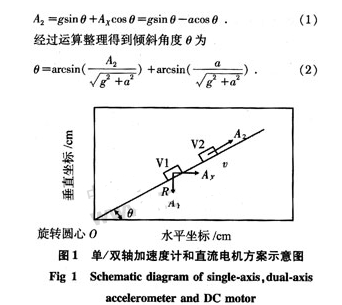 基于MEMS加速度计实现动态倾角测量系统的设计