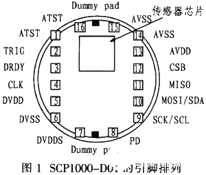 采用数字气压传感器实现气压测量系统的设计和应用研究