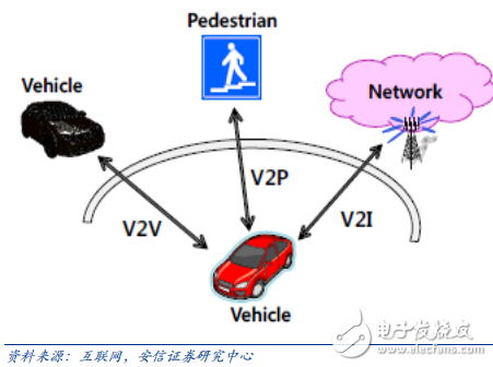 v2x_车联网