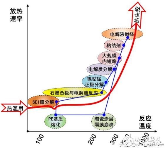 看完这5点 秒变电动汽车安全专家