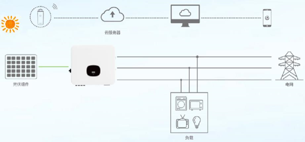 大联大品佳集团推出基于Microchip产品的250W微型逆变器方案