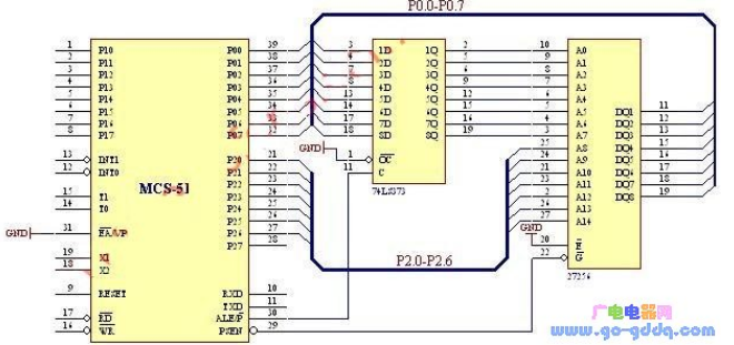 如何对51单片机进行ROM扩展