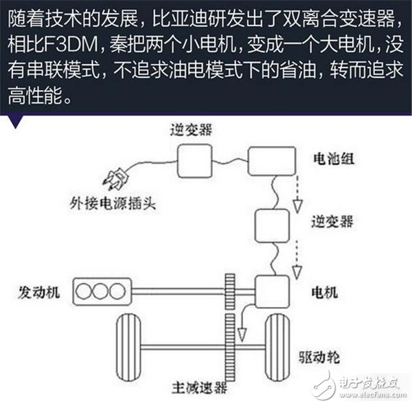 插电式混合动力,新能源汽车,电动跑车