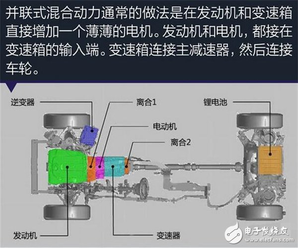 插电式混合动力,新能源汽车,电动跑车