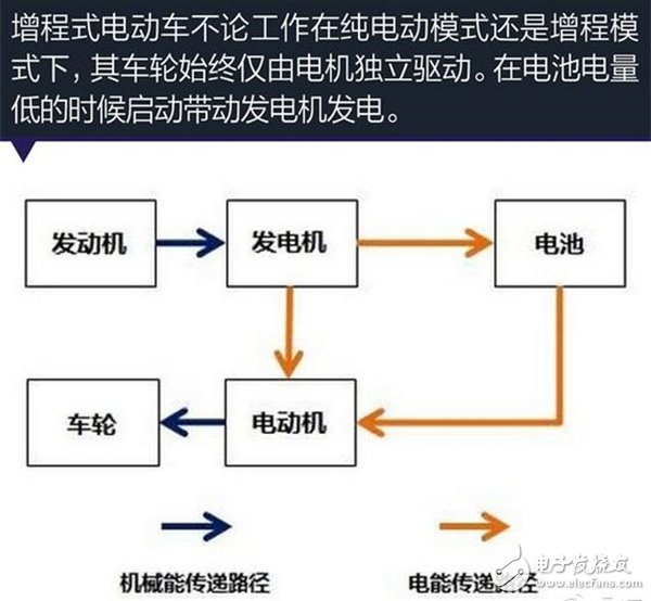 插电式混合动力,新能源汽车,电动跑车