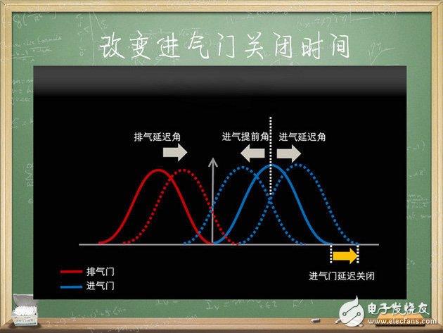 汽车电子技术：带你了解发动机三种热循环方式