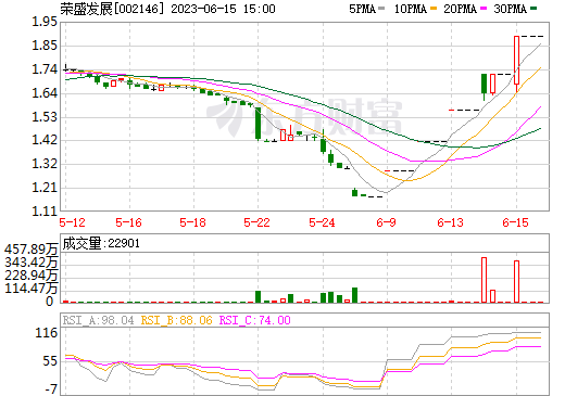 不到半年逾24家企业入局！电池新能源赛道再迎跨界热潮