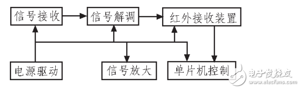 AT89C52单片机为控制器的多功能交通灯控制系统