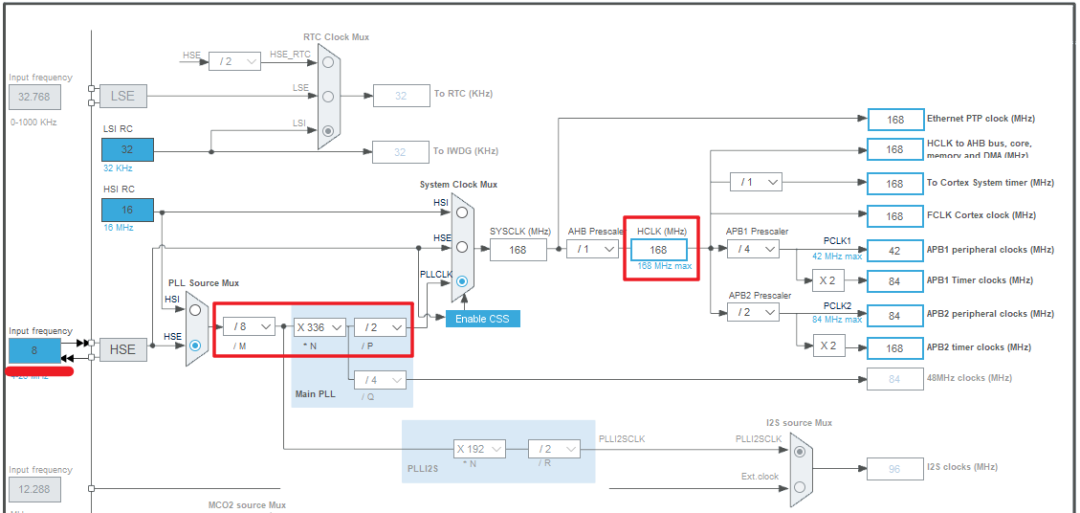 为什么可以在STM32上面跑神经网络