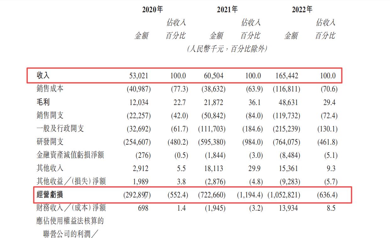 国内自动驾驶芯片第一股，黑芝麻智能抢了先