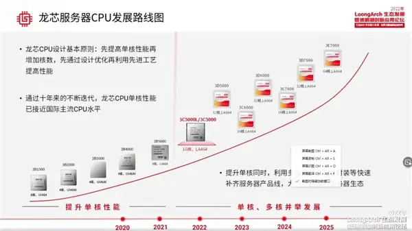 龙芯3A6000处理器将首次支持同步多线程：性能赶上10代酷睿、Zen 2