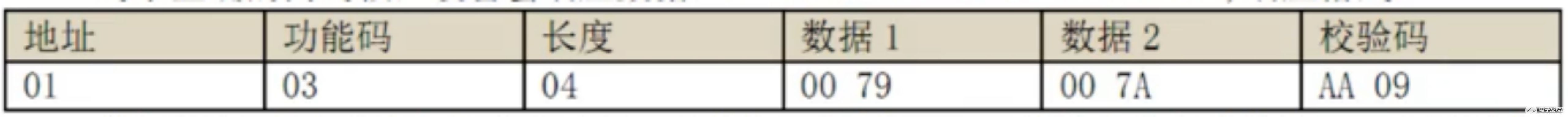 STM32单片机寄存器的功能解析