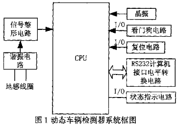 采用AT89C51单片机实现动态车辆检测器系统的设计