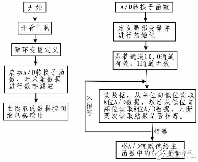 adc0832与at89s52接口电路及真空度数据采集