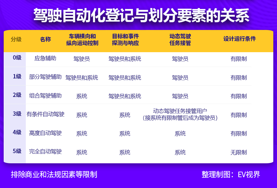 年底实现L4-L5全自动驾驶，马斯克豪言背后的底气何来？