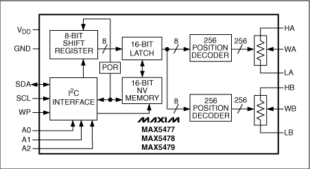 图1. 该系列数字电位器采用标准配置，具有电阻串的高端、低端以及中心抽头连接点，中心抽头的位置可以沿着电阻串移动。