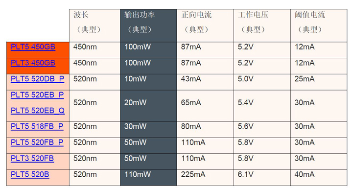 艾迈斯欧司朗新一代彩色激光器问世：在持续提升光束质量的同时减小电源功耗