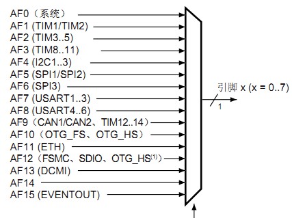 STM32F767XX微控制器的功能及特性分析