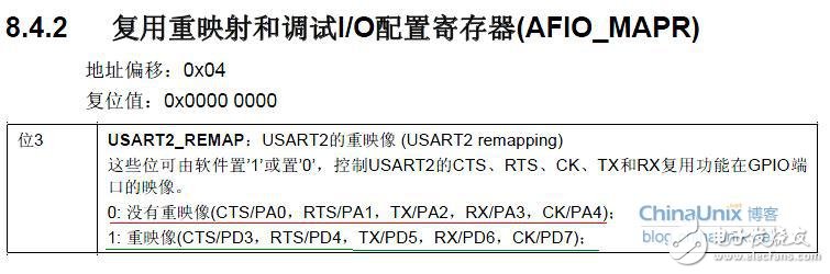 基于STM32F103ZE的USART2 端口时钟