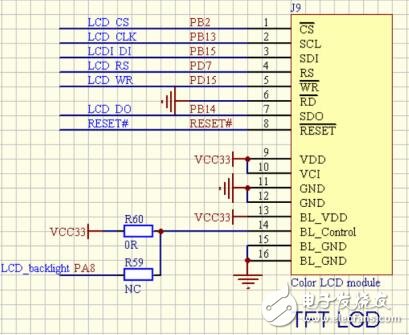  stm32f103开发板原理图分析
