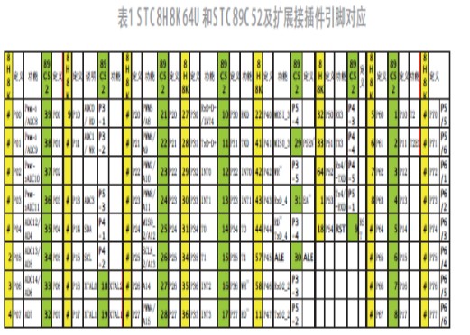 以STC8H8K64U单片机兼容STC89C52开发板的设计