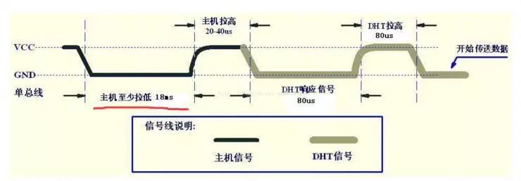 51内核软件延时和串口的巧妙方法介绍