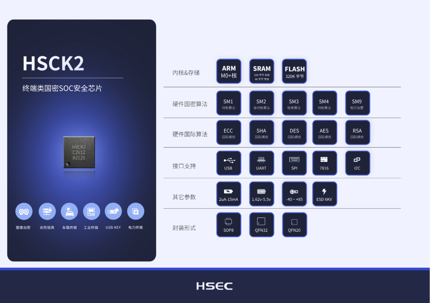 宏思电子-车规级安全芯片HSCK2丨确认申报2023金辑奖·中国汽车新供应链百强