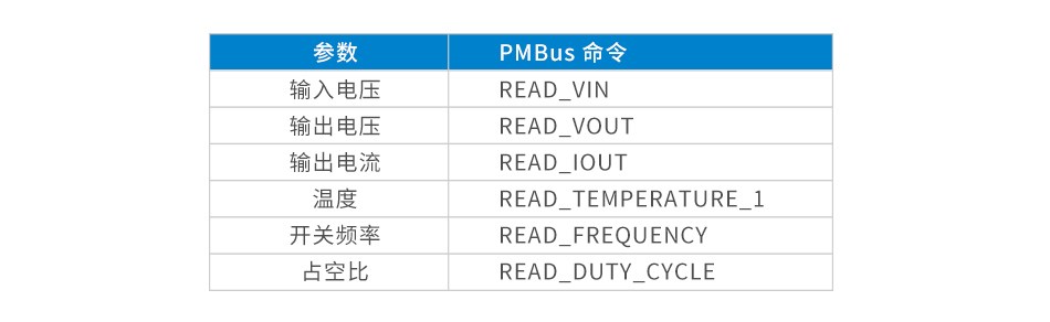 金升阳推出800W/1300W 自带PMBus功能数字通信电源—VCB_QBO-xxWR3A-N系列