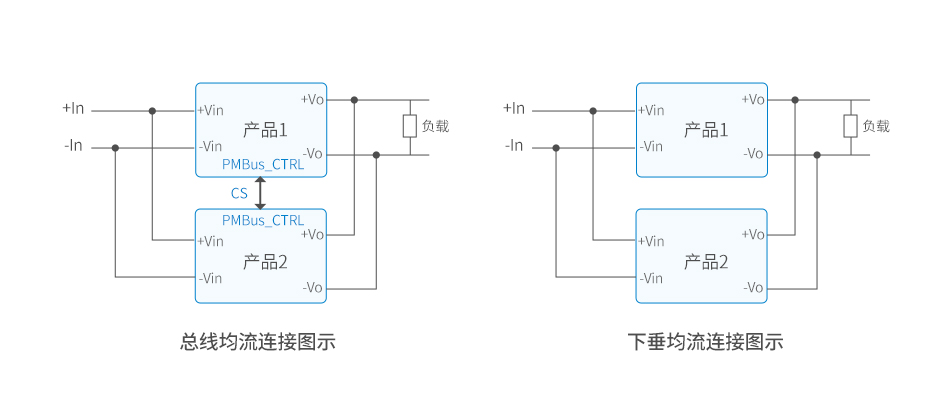 金升阳推出800W/1300W 自带PMBus功能数字通信电源—VCB_QBO-xxWR3A-N系列