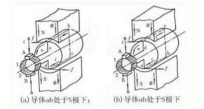 带图了解直流减速电机的工作原理55