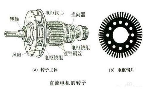 带图了解直流减速电机的工作原理55