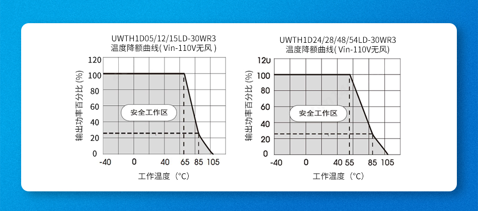金升阳新推出14-160V超宽输入铁路电源模块—UWTH1D_P/LD-xxWR3系列