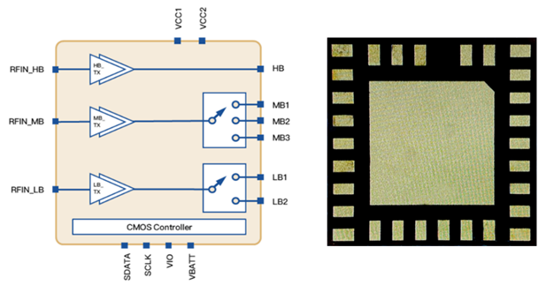 星曜半导体发布全自主研发、高性能DiFEM模组芯片和4G Cat. 1 PA芯片