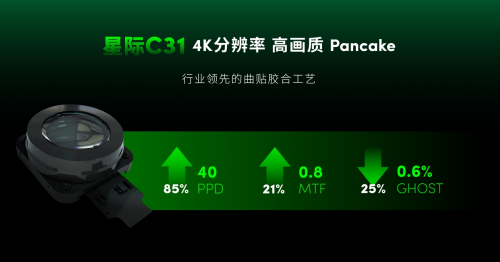 看·见未来，歌尔光学发布新一代VR Pancake及AR-HUD PGU模组