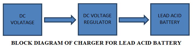 SIMPLE LEAD ACID BATTERY CHARGER - Block Diagram