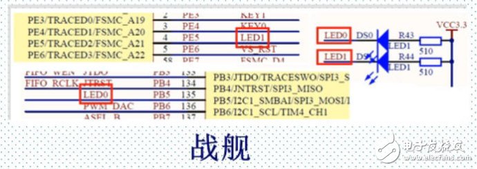 STM32单片机位带操作的原理解析