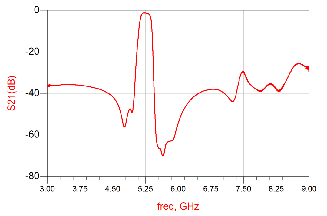 偲百创量产其基于兰姆声波技术的WiFi6E/WiFi7 5.2/5.6 GHz共存滤波器!