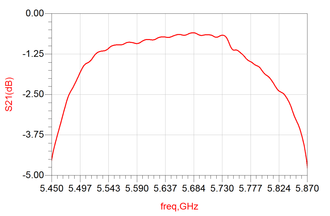 偲百创量产其基于兰姆声波技术的WiFi6E/WiFi7 5.2/5.6 GHz共存滤波器!