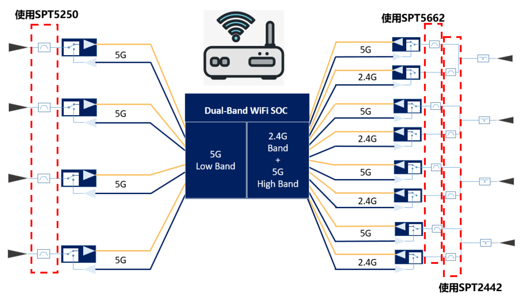 偲百创量产其基于兰姆声波技术的WiFi6E/WiFi7 5.2/5.6 GHz共存滤波器!