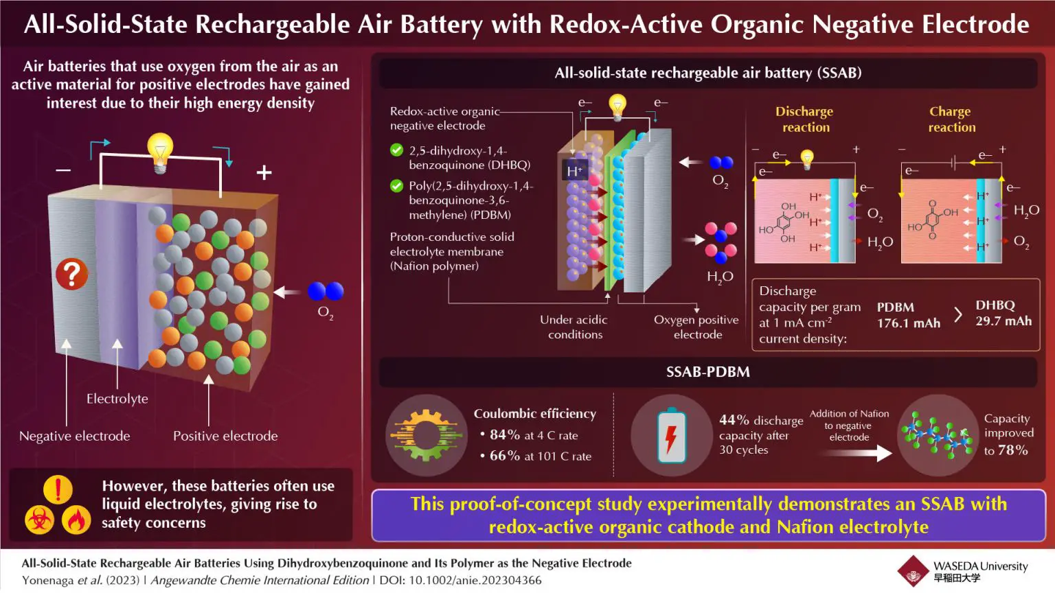 All-Solid-State-Rechargeable-Air-Battery-With-Redox-Active-Organic-Negative-Electrode-1536x864.webp