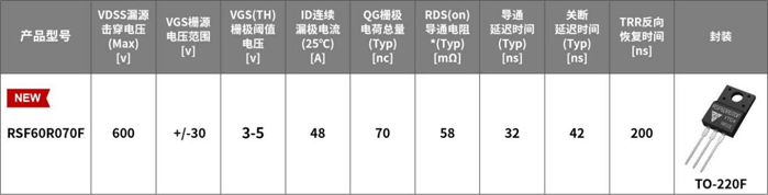 瑞森半导体超小内阻20mΩ和TO-220F封装70mΩ的超结MOS新品上市