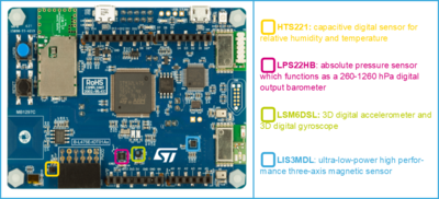 400px-IoTNode_Board_Sensor.png