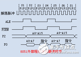 MCS51单片机的指令时序