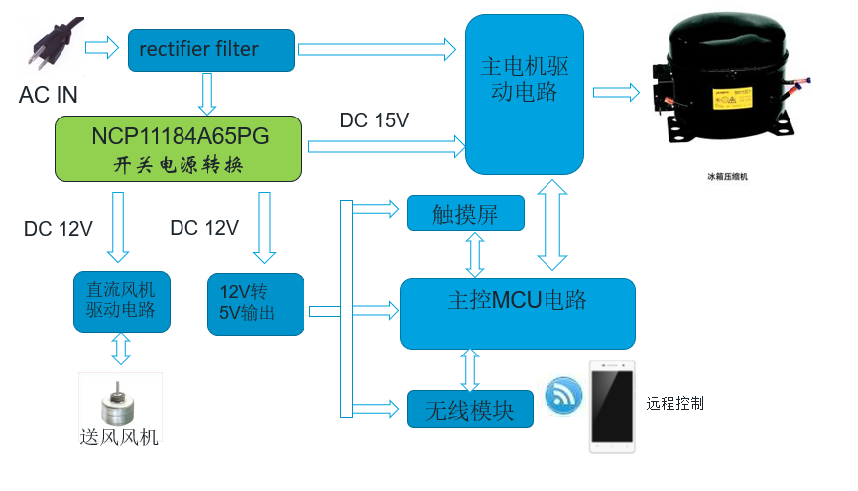 program_36928_news_func_diagram_url.png