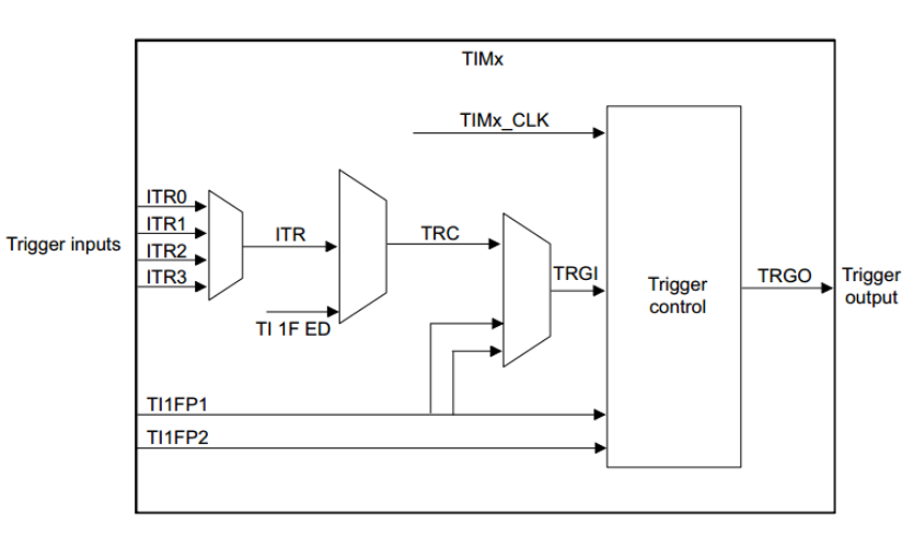 一文教会你STM32使用内部振荡器及其和外部晶体振荡器的区别