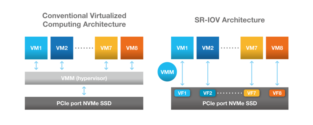 慧荣科技推出首个车规级PCIe NVMe SSD控制器