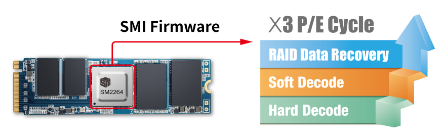 慧荣科技推出首个车规级PCIe NVMe SSD控制器