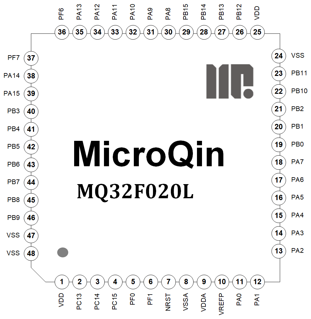 微秦科技推出业界最高电机控制性能MCU MQ32F0X0系列